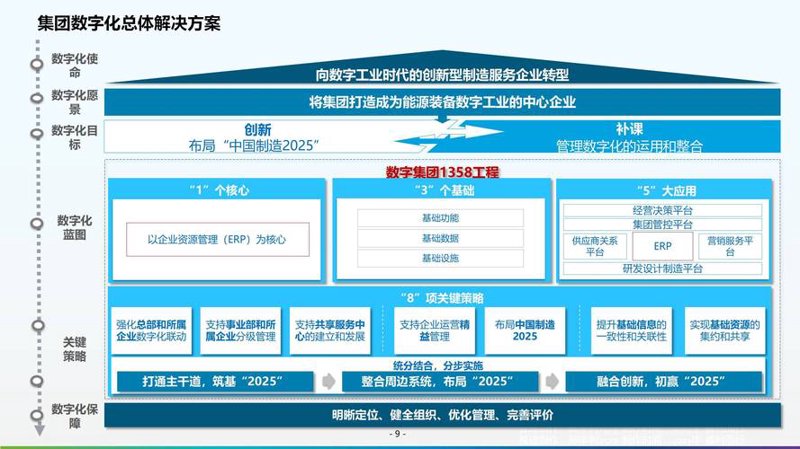软件开发公司助力企业成长的引擎